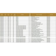 الخطة الفصلية الرياضيات المتكاملة الصف الخامس ريفييل العام الدراسي 2024-2025