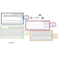 ورقة عمل درس آداب الطريق التربية الإسلامية الصف الخامس - بوربوينت