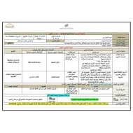 الخطة الدرسية اليومية لا يتناجى رجلان دون الآخر التربية الإسلامية الصف الثاني