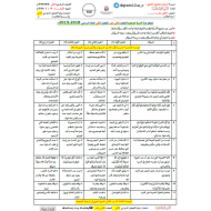 التربية الإسلامية أوراق عمل اختيار من متعدد (الفصل الثاني) للصف الثاني عشر مع الإجابات