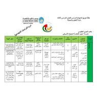 خطة توزيع المنهاج الدراسات الإجتماعية والتربية الوطنية الصف الأول