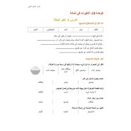 أوراق عمل درس تغير الحالة العلوم المتكاملة الصف الثاني