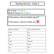 اللغة الإنجليزية (Reading Revision) للصف الثالث