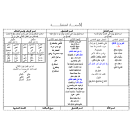 اللغة العربية شرح (الأسماء المشتقة) للصف الثاني عشر