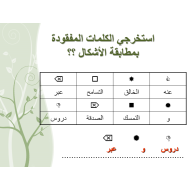 التربية الإسلامية بوربوينت دروس وعبر للصف السادس