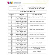 حل نموذج تدريبي للاختبار الختامي الرياضيات المتكاملة الصف الرابع