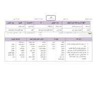 الخطة الدرسية اليومية الأنشطة الإقتصادية لشبه الجزيرة العربية الدراسات الإجتماعية والتربية الوطنية الصف السابع