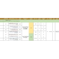 الخطة الفصلة الدراسات الإجتماعية والتربية الوطنية الصف التاسع الفصل الدراسي الثالث 2023-2024