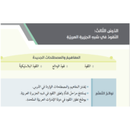 النقود في شبه الجزيرة العربية الصف السابع مادة الدراسات الاجتماعية والتربية الوطنية