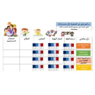 الدراسات الإجتماعية والتربية الوطنية (السكان في دول مجلس التعاون الخليجي) للصف الخامس
