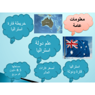 الدراسات الإجتماعية والتربية الوطنية بوربوينت درس (قارة آستراليا) للصف السادس
