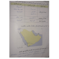 الدراسات الإجتماعية والتربية الوطنية درس (أحوال العرب في شبه الجزيرة العربية) للصف السابع مع الإجابات