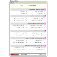 اللغة العربية الأمير الصغير (اختيار من متعدد) للصف الثاني عشر مع الإجابات