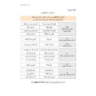 شرح درس أسلوب الاستفهام اللغة العربية الصف الثاني