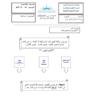 اللغة العربية مراجعة درس التنوين للصف الثاني