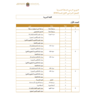 التوزيع الزمني للخطة الفصلية اللغة العربية الصف الأول إلى الثاني عشر الفصل الدراسي الأول 2018