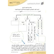 ورقة عمل الخصائص الطبيعية لدولة الإمارات الدراسات الإجتماعية والتربية الوطنية الصف السابع