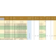 الخطة الزمنية الفصلية اللغة العربية الصف السابع عام الفصل الدراسي الثالث 2022-2023