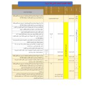 الخطة الفصلية اللغة العربية الصف الثاني الفصل الدراسي الثاني 2022-2023