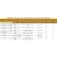 الخطة الفصلية التربية الإسلامية الصف الحادي عشر الفصل الدراسي الثالث 2022-2023