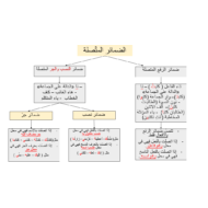 اللغة العربية بوربوينت درس (الضمائر) للصف العاشر مع الإجابات