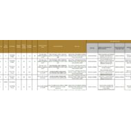 الخطة الفصلية اللغة الإنجليزية الصف الثامن متقدم الفصل الدراسي الثالث 2023-2024
