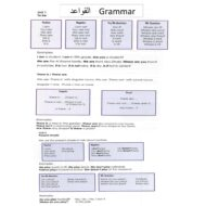 القواعد Grammar اللغة الإنجليزية الصف الخامس