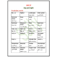 اللغة الإنجليزية مفردات وقواعد (Unit 12) للصف الرابع