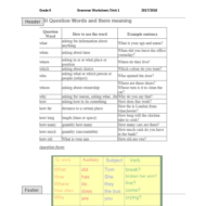 اللغة الإنجليزية (Grammar Worksheet /Unit 1 ) للصف السادس