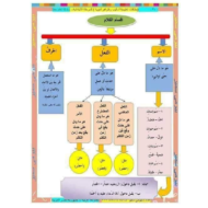 اللغة العربية بطاقات تعليمية أساليب لغوية للصف الثاني