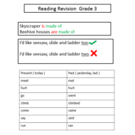 اللغة الإنجليزية ورقة عمل (Reading Revision) للصف الثالث