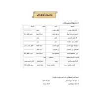 أوراق عمل تدريبات أنواع الخبر اللغة العربية الصف الخامس