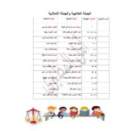 الجملة العلاجية والجملة الإملائية اللغة العربية الصف الرابع