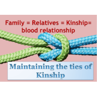التربية الإسلامية بوربوينت Maintaining the ties of Kinship لغير الناطقين باللغة العربية للصف الثامن