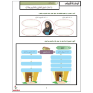 التربية الإسلامية ورقة عمل (آداب دخول المنزل والخروج منه) للصف الرابع