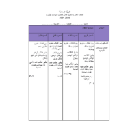 أوراق عمل التقويم الثاني للفصل الدراسي الأول الصف الثاني مادة التربية الإسلامية
