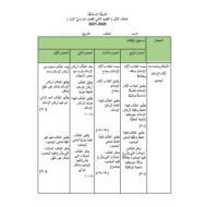 أوراق عمل التقويم الثاني للفصل الدراسي الأول الصف الأول مادة التربية الإسلامية