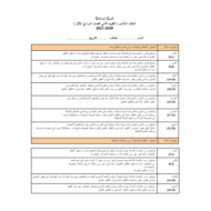 أوراق عمل التقويم الثاني الفصل الدراسي الأول 2020-2021 الصف السادس مادة التربية الإسلامية