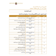 التوزيع الزمني للخطة الفصلية الفصل الدراسي الثالث 2020-2021 الصف التاسع مادة التربية الإسلامية