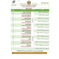 التوزيع الزمني الخطة الفصلية التربية الإسلامية الصف السابع الفصل الدراسي الأول 2022-2023