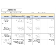 الخطة الاسبوعية الفصل الدراسي الثاني الصف الاول مادة التربية الاسلامية