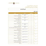 التربية الإسلامية التوزيع الزمني للخطة الفصلية الفصل الدراسي الثاني (2019-2020) للصف الأول - الثاني عشر
