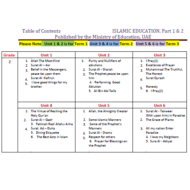 التربية الإسلامية (Table of Contents) لغير الناطقين باللغة العربية للصف الثاني