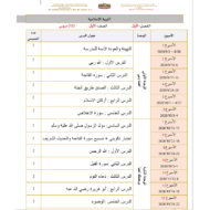 الخطة الزمنية الفصلية للفصل الدراسي الاول للصف الاول مادة التربية الاسلامية