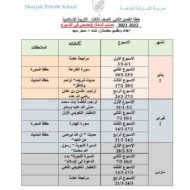 التوزيع الزمني للخطة الفصلية التربية الإسلامية الصف الثامن الفصل الدراسي الثالث 2022-2021