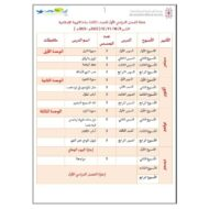 الخطة الفصلية التربية الإسلامية الصف الثالث الفصل الدراسي الأول 2022-2023