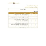 التربية الإسلامية التوزيع الزمني للخطة الفصلية الفصل الدراسي الثالث (2019-2020) للصف الأول - الثاني عشر