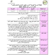 الخطة الدرسية اليومية خديجة بنت خويلد التربية الإسلامية الصف الثالث - بوربوينت