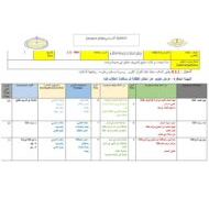 الخطة الدرسية اليومية حكم القلقلة التربية الإسلامية الصف الخامس