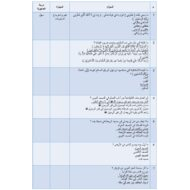 أوراق عمل اختبار تجريبي التربية الإسلامية الصف الثامن - بوربوينت